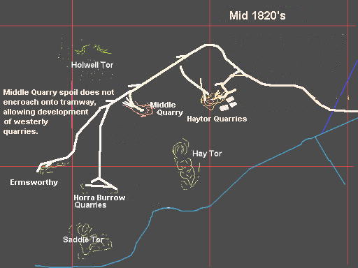 Development of the westerly quarries